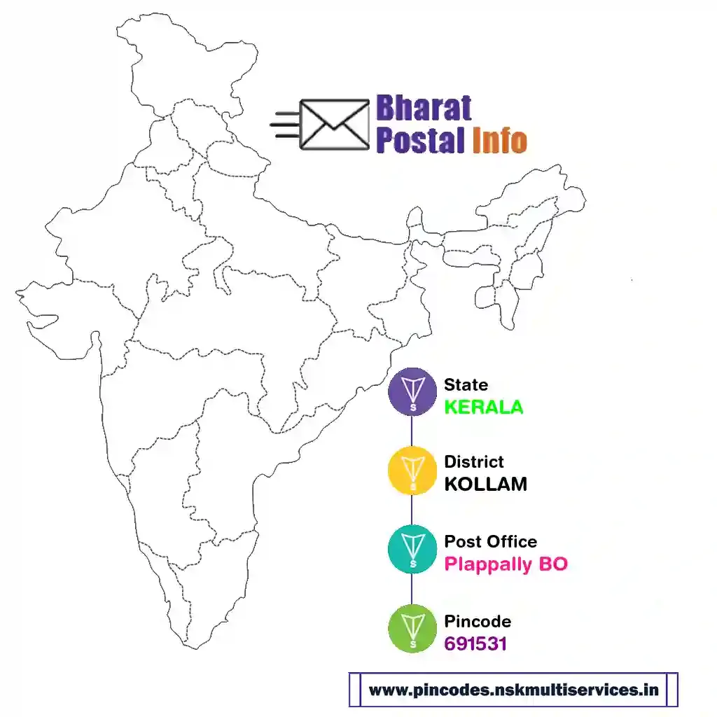 kerala-kollam-plappally bo-691531